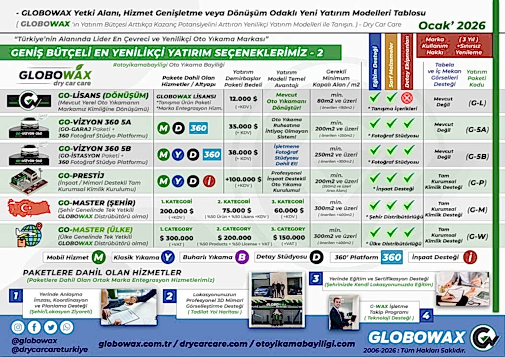 DRY CAR CARE - 2026 3 002 TR GLOBOWAX DRY CAR CARE OTO YIKAMA BAYILIGI MASTER VE LISANS YATIRIM PAKETLERI FIYAT LISTESI KARSILASTIRMA OCAK 2026 opt2